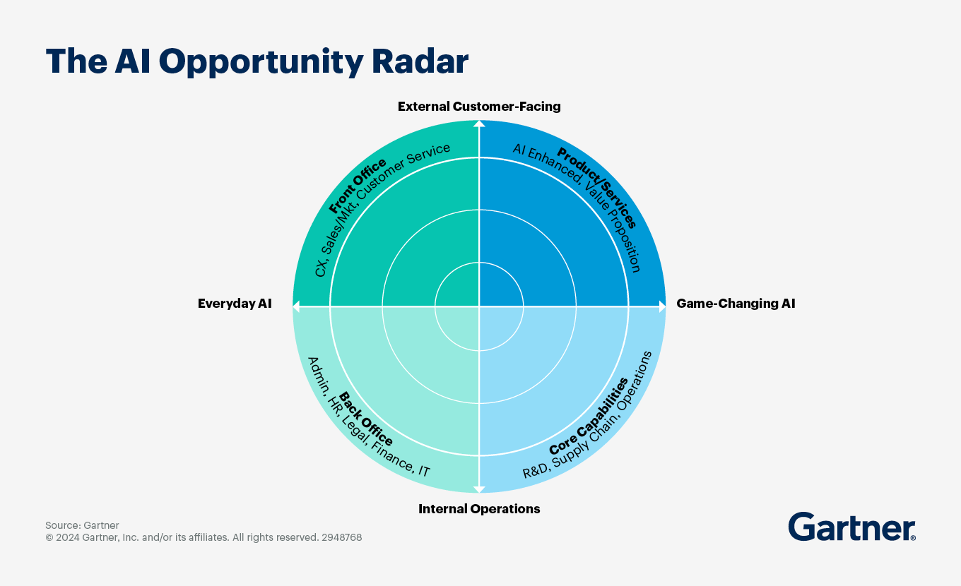 Generative AI and N8N workflow automation